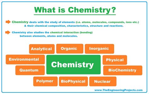 rch meaning in chemistry|Chemist .